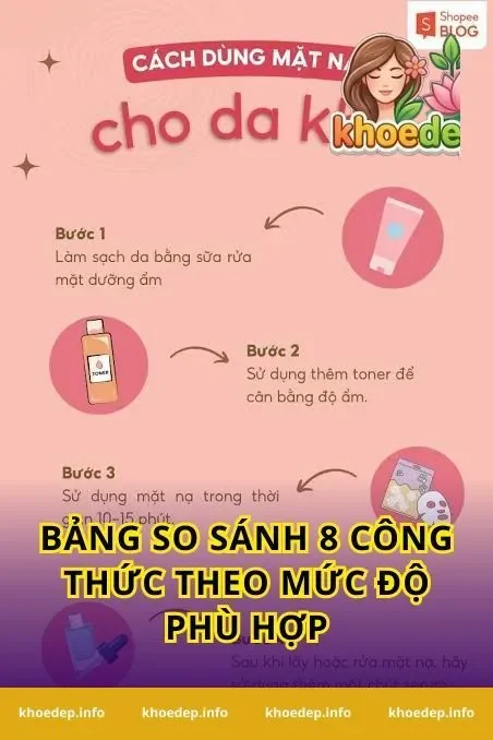 Bảng so sánh 8 công thức theo mức độ phù hợp